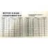 Kummist O-rõngastihendite komplekt PROFI 419X, 419 tk, 3–50 mm / 1,5–3,5 mm